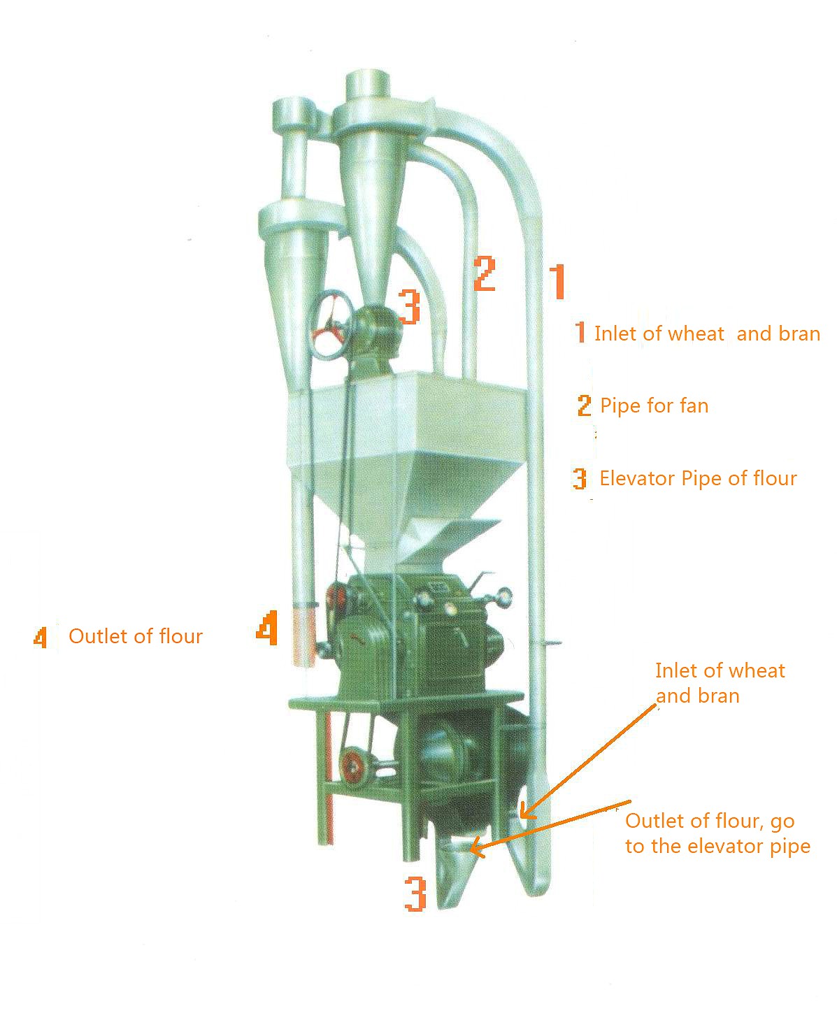 Imagen del producto Molino para harina de trigo 500kg kit completo - Meelko